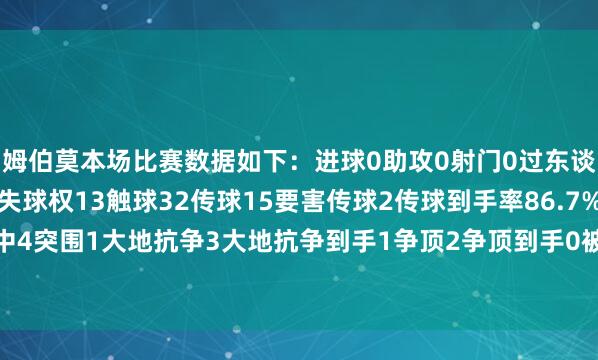 姆伯莫本场比赛数据如下：进球0助攻0射门0过东谈主1过东谈主到手0丢失球权13触球32传球15要害传球2传球到手率86.7%传中4突围1大地抗争3大地抗争到手1争顶2争顶到手0被犯规1    沙巴体育网体育信息