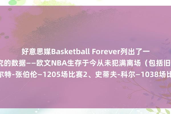好意思媒Basketball Forever列出了一项与独行侠后卫凯里-欧文研究的数据——欧文NBA生存于今从未犯满离场(包括旧例赛和季后赛):1、威尔特-张伯伦—1205场比赛2、史蒂夫-科尔—1038场比赛3、安东尼奥-丹尼尔斯—952场比赛4、凯里-欧文—875场比赛 体育录像/图片