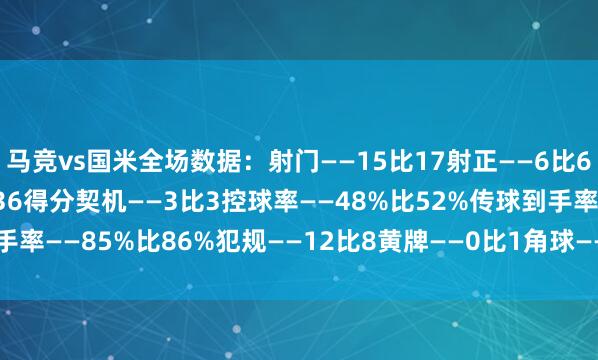马竞vs国米全场数据：射门——15比17射正——6比6预期进球——0.99比1.36得分契机——3比3控球率——48%比52%传球到手率——85%比86%犯规——12比8黄牌——0比1角球——7比6    体育赛事直播