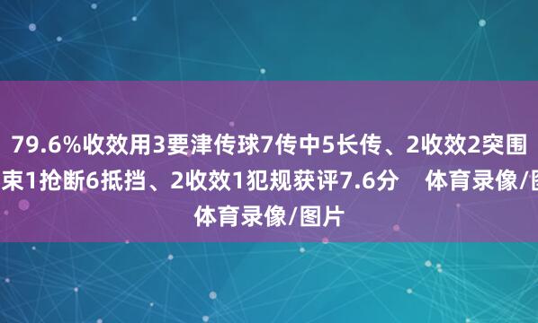 79.6%收效用3要津传球7传中5长传、2收效2突围1约束1抢断6抵挡、2收效1犯规获评7.6分    体育录像/图片