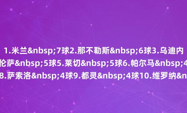 1.米兰&nbsp;7球　　2.那不勒斯&nbsp;6球　　3.乌迪内斯&nbsp;6球　　4.佛罗伦萨&nbsp;5球　　5.莱切&nbsp;5球　　6.帕尔马&nbsp;4球　　7.比萨&nbsp;4球　　8.萨索洛&nbsp;4球　　9.都灵&nbsp;4球　　10.维罗纳&nbsp;3球　　11.博洛尼亚&nbsp;2球　　12.科莫&nbsp;2球　　13.克雷莫内塞&nbsp;2球　　14.国米&nbsp;2球　　15.拉都奥&nbsp;2球　　16.亚特兰大&nbsp;1球　　17.卡利亚里&nbsp;1球　　18.热那亚&nbsp;1球　　19.尤文图斯&nbsp;1球　　20.罗马&nbsp;0球体育录像/图片