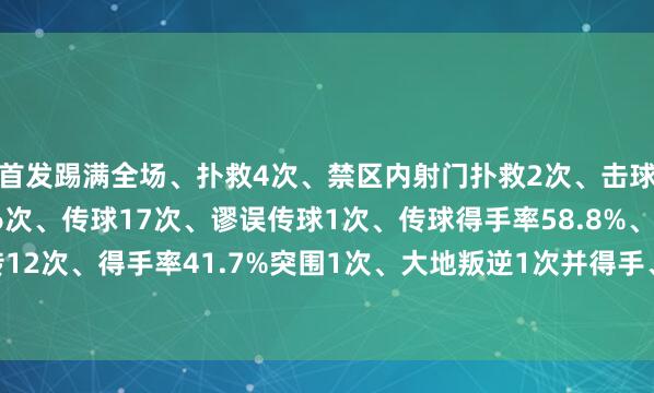 首发踢满全场、扑救4次、禁区内射门扑救2次、击球1次、进球1个触球26次、传球17次、谬误传球1次、传球得手率58.8%、长传12次、得手率41.7%突围1次、大地叛逆1次并得手、被犯规1次    体育录像/图片