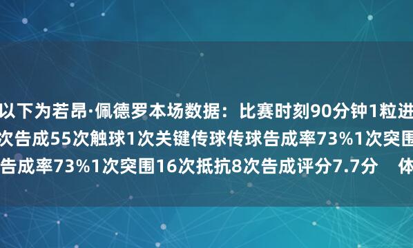 以下为若昂·佩德罗本场数据：比赛时刻90分钟1粒进球2射1正6次过东谈主4次告成55次触球1次关键传球传球告成率73%1次突围16次抵抗8次告成评分7.7分    体育集锦