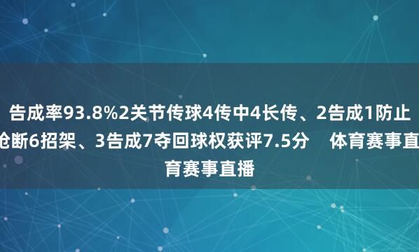 告成率93.8%2关节传球4传中4长传、2告成1防止2抢断6招架、3告成7夺回球权获评7.5分    体育赛事直播